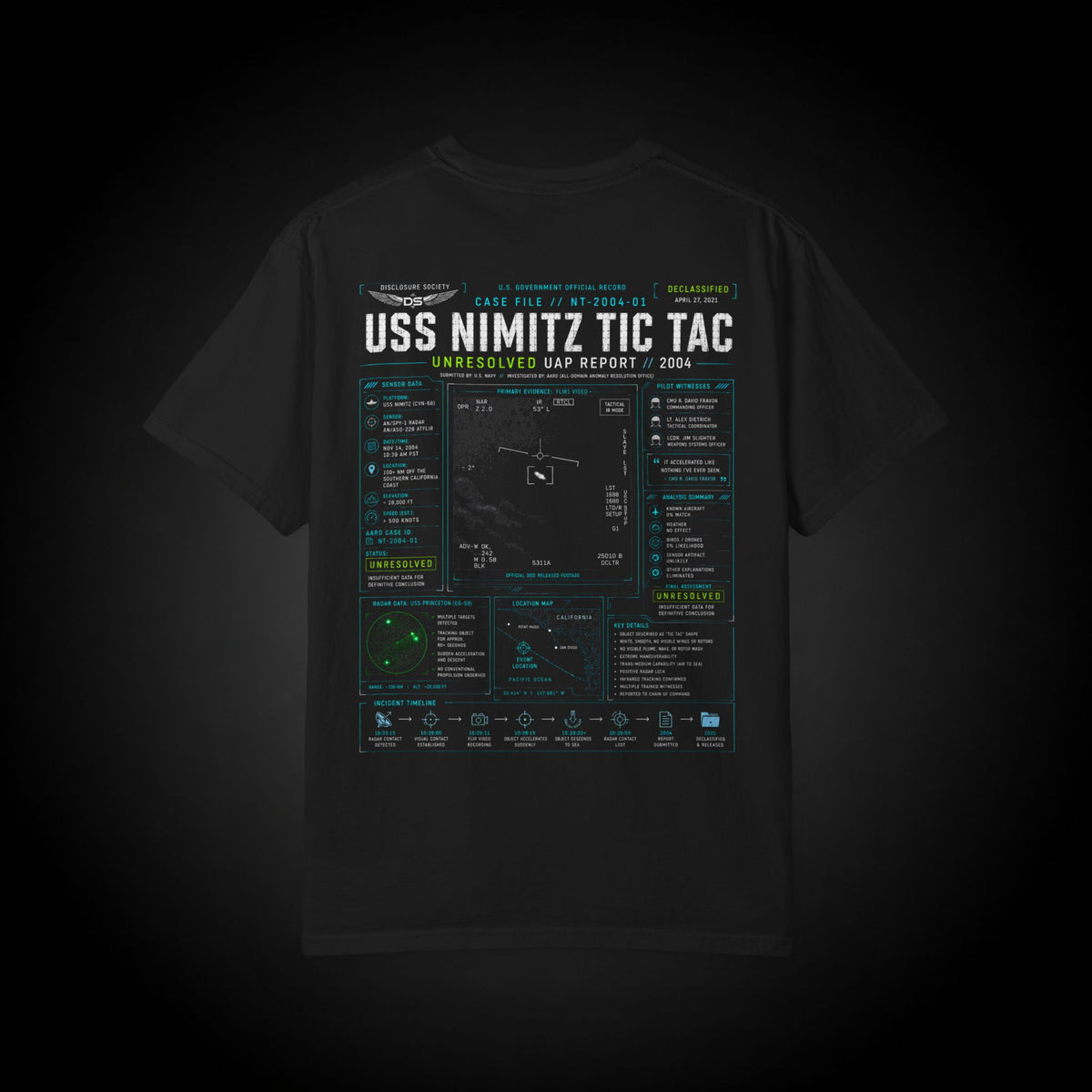 USS Nimitz Tic Tac — The Encounter That Changed the Conversation