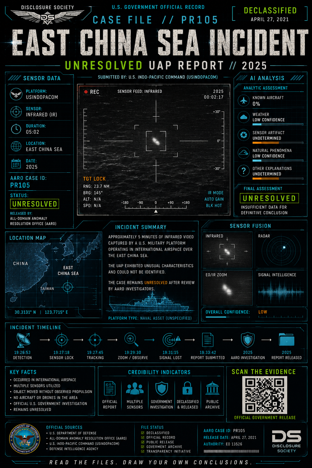 East China Sea Anomaly | UAP Disclosure