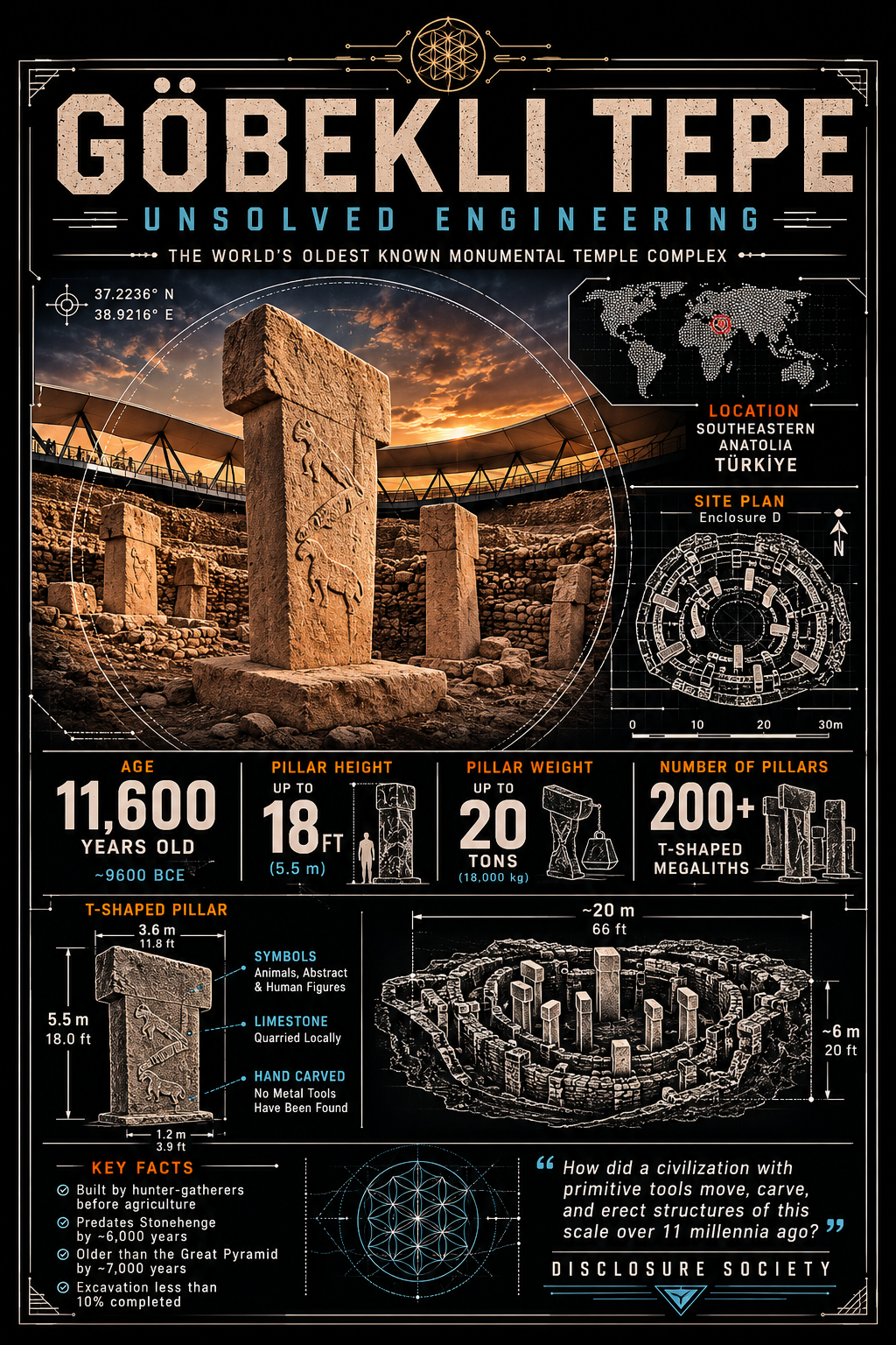 Göbekli Tepe – Ancient Mystery Collection