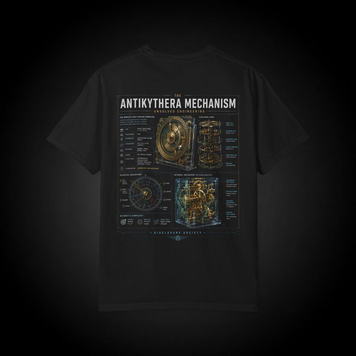 Antikythera Mechanism – Unsolved Engineering