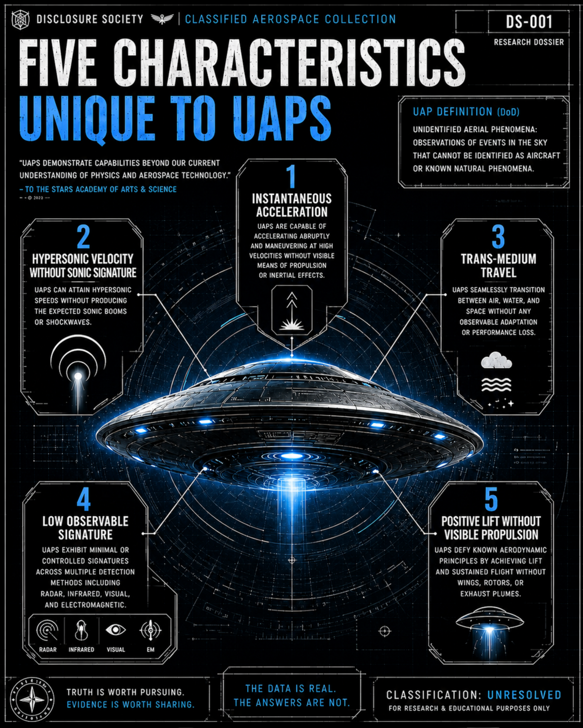Five Characteristics of a UAP