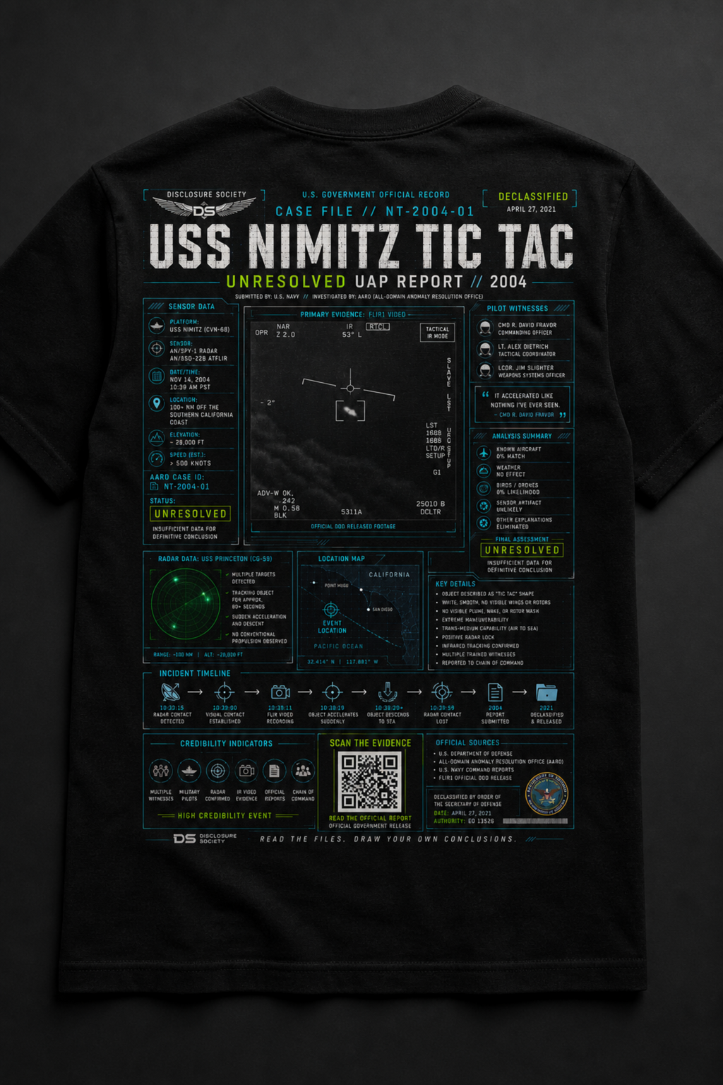 USS Nimitz Tic Tac — The Encounter That Changed the Conversation