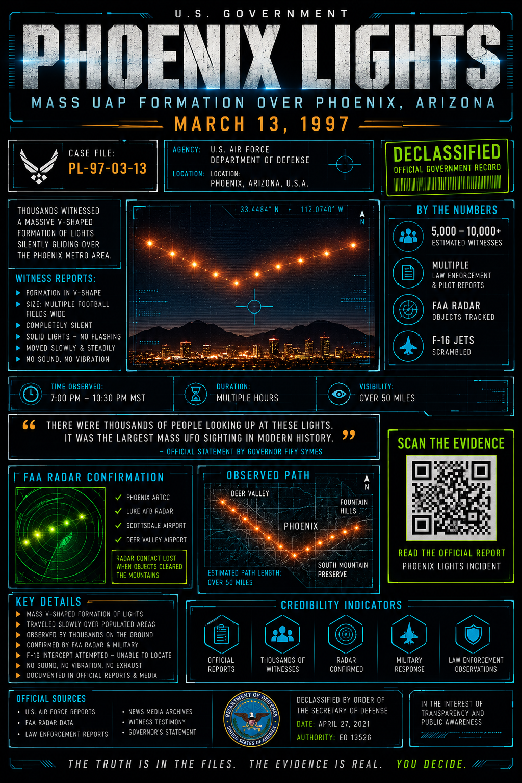 Phoenix Lights - UAP Disclosure