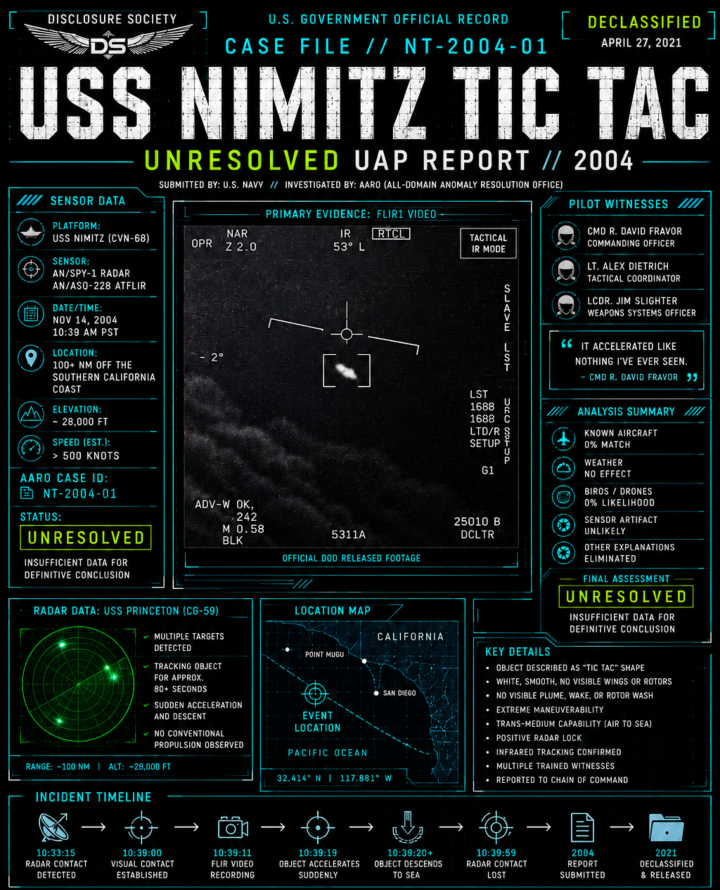 USS Nimitz Tic Tac — The Encounter That Changed the Conversation